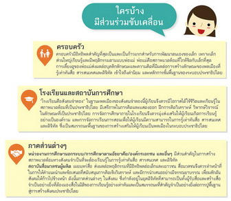 กรอบแนวคิด พลเมืองประชาธิปไตยเท่าทันสื่อ สารสนเทศ และดิจิทัล 6