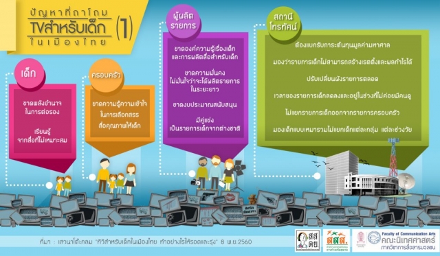 ทีวีสำหรับเด็กในเมืองไทย ทำอย่างไรให้รอดและรุ่งเรือง